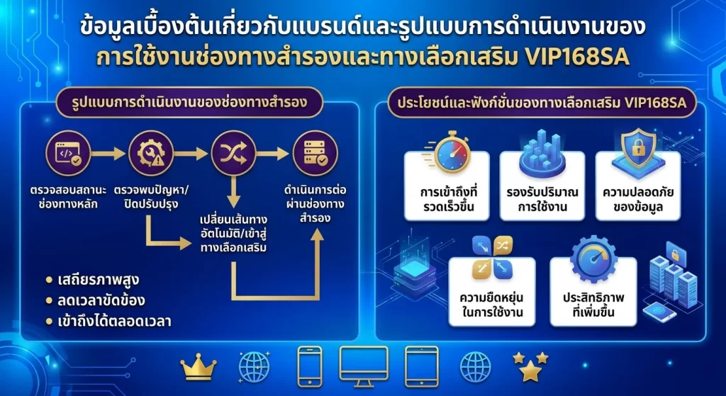 การใช้งานช่องทางสำรองและทางเลือกเสริม vip168sa