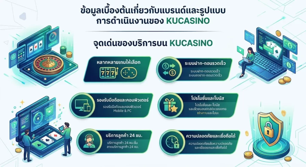 จุดเด่นของบริการบน KUCASINO
