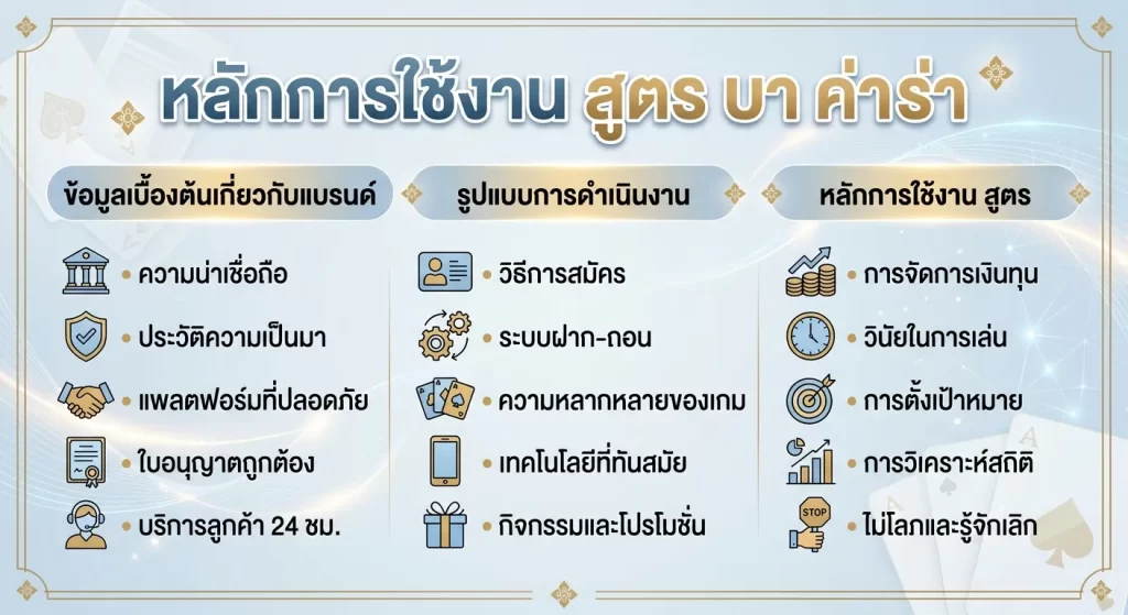 หลักการใช้งาน สูตร บา ค่า ร่า